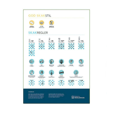 Poster med schackregler för klassrummet, som visar schackreglerna och god schackstil